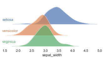 _images/ridgeplot_10_0.png
