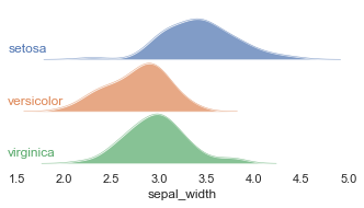 _images/ridgeplot_11_0.png