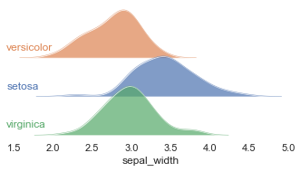 _images/ridgeplot_13_0.png