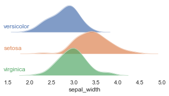 _images/ridgeplot_14_0.png