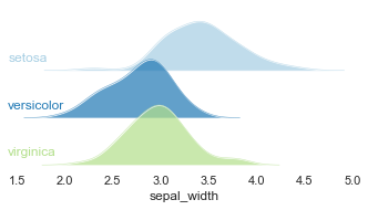 _images/ridgeplot_16_0.png