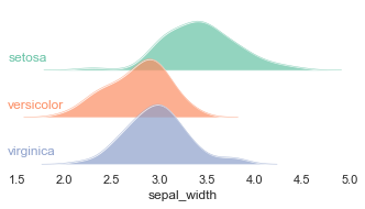 _images/ridgeplot_17_0.png