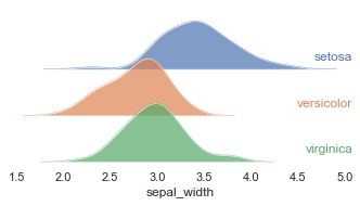 _images/ridgeplot_5_0.png