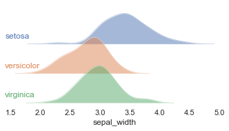 _images/ridgeplot_7_0.png