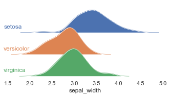 _images/ridgeplot_8_0.png